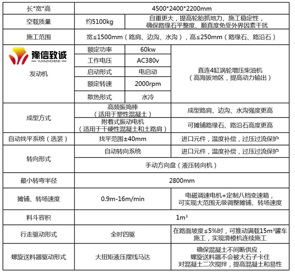 大型車載式滑模機技術(shù)參數(shù)